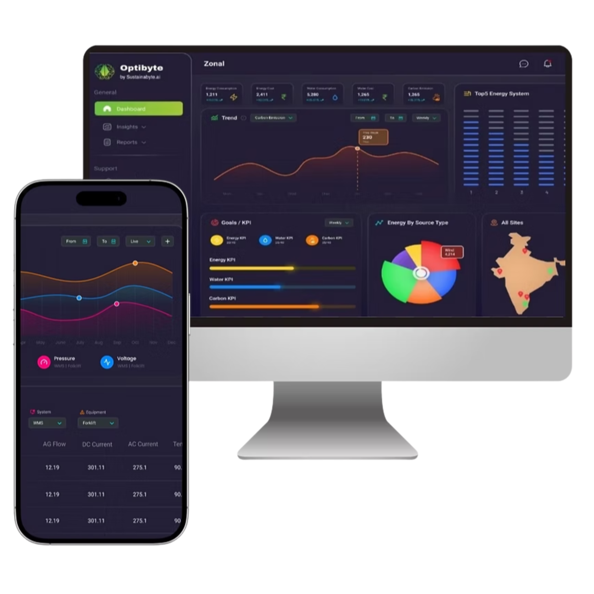 OptiByte dashboard showing alerts, recommendations, and asset performance